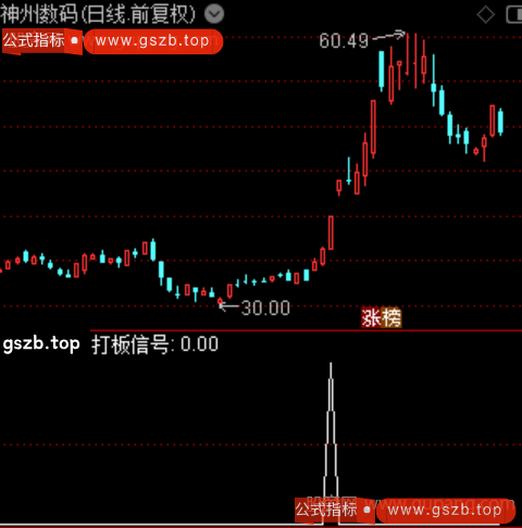 分歧低吸主图之打板信号选股指标公式