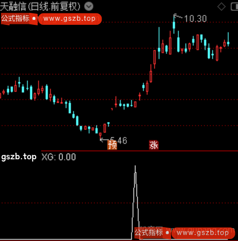 通达信小碎阴反转选股指标公式