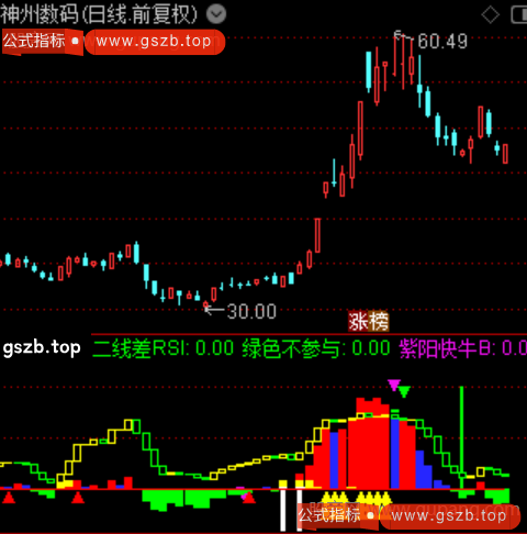 通达信三阶动量背离指标公式