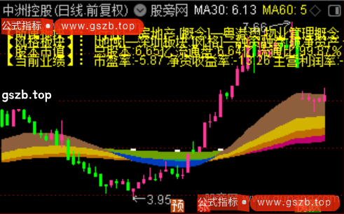 通达信跋山涉水主图指标公式