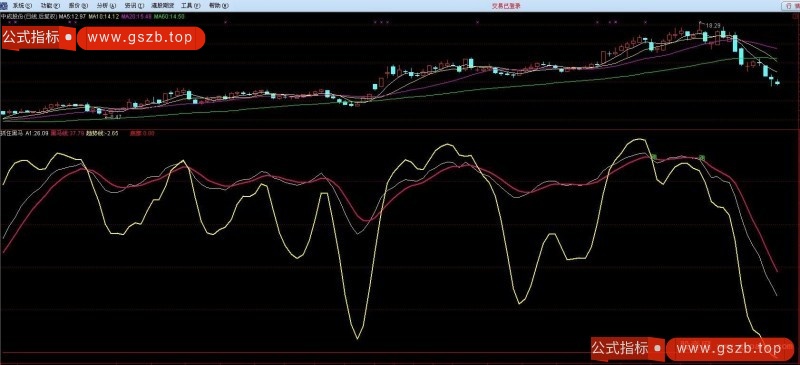 通达信抓住黑马指标公式