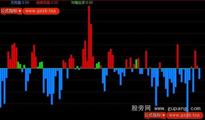 通达信主力控盘分析指标公式