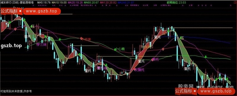 通达信唐能通精准买卖