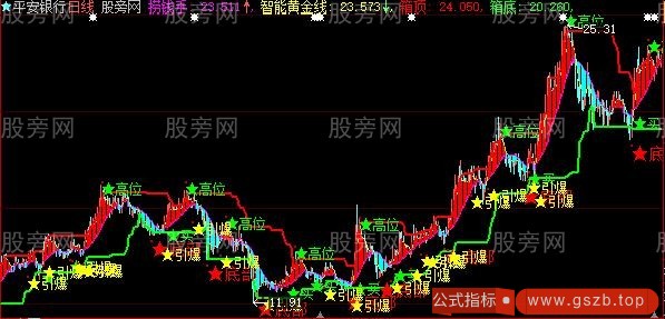 大智慧浪口引爆主图指标公式