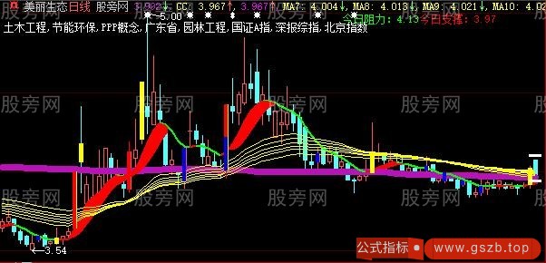 大智慧擒龙股比主图指标公式