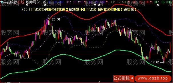 大智慧量价主图指标公式