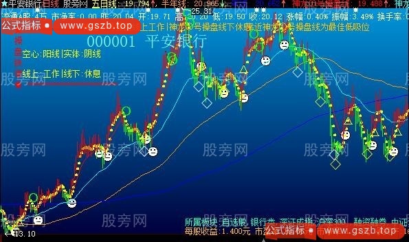 大智慧神龙操盘主图指标公式