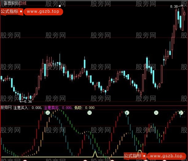 大智慧双线共振指标公式