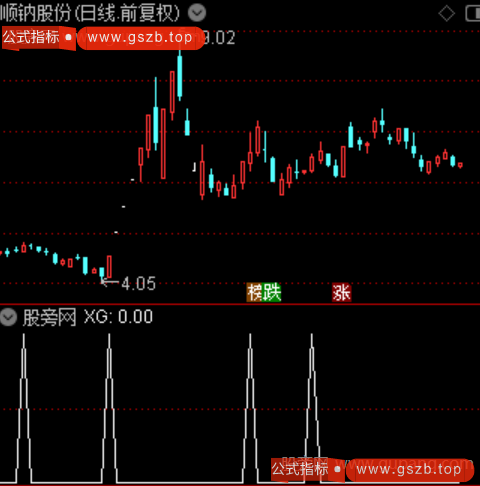 回档买入主图之选股指标公式