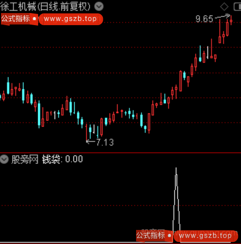 暴利圆弧底主图之钱袋选股指标公式