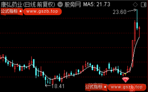 通达信大牛飞天主图指标公式