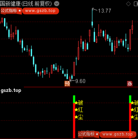 通达信破红尘指标公式