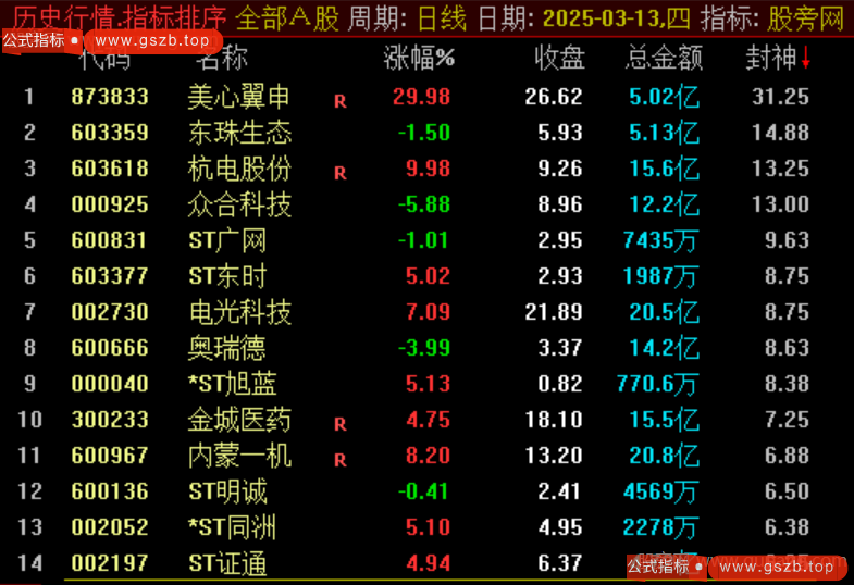 通达信封神竞价排序指标公式