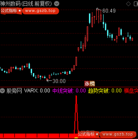 通达信主力横盘突破指标公式