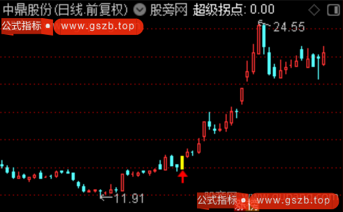 通达信超级拐点主图指标公式