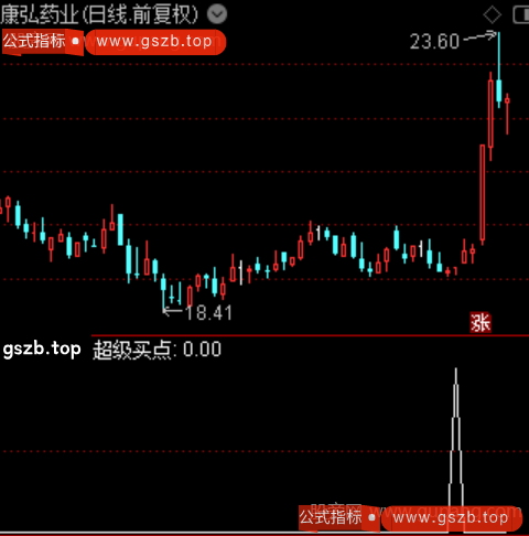 大牛飞天主图之选股指标公式