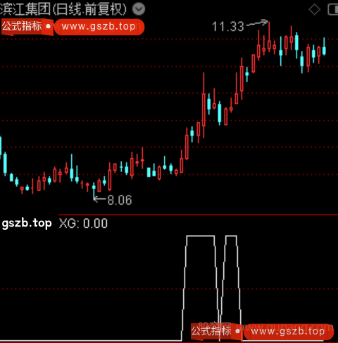 通达信突破箱顶选股指标公式