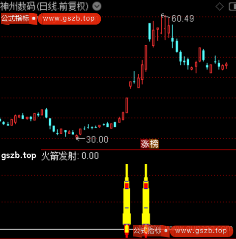 通达信共振狙击指标公式