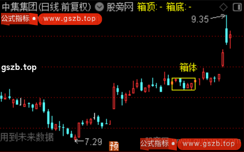 通达信箱体K突破主图指标公式