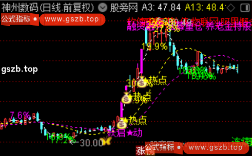 通达信异动擒龙主图指标公式