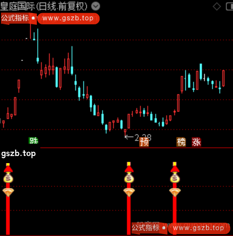 通达信慧眼智选指标公式